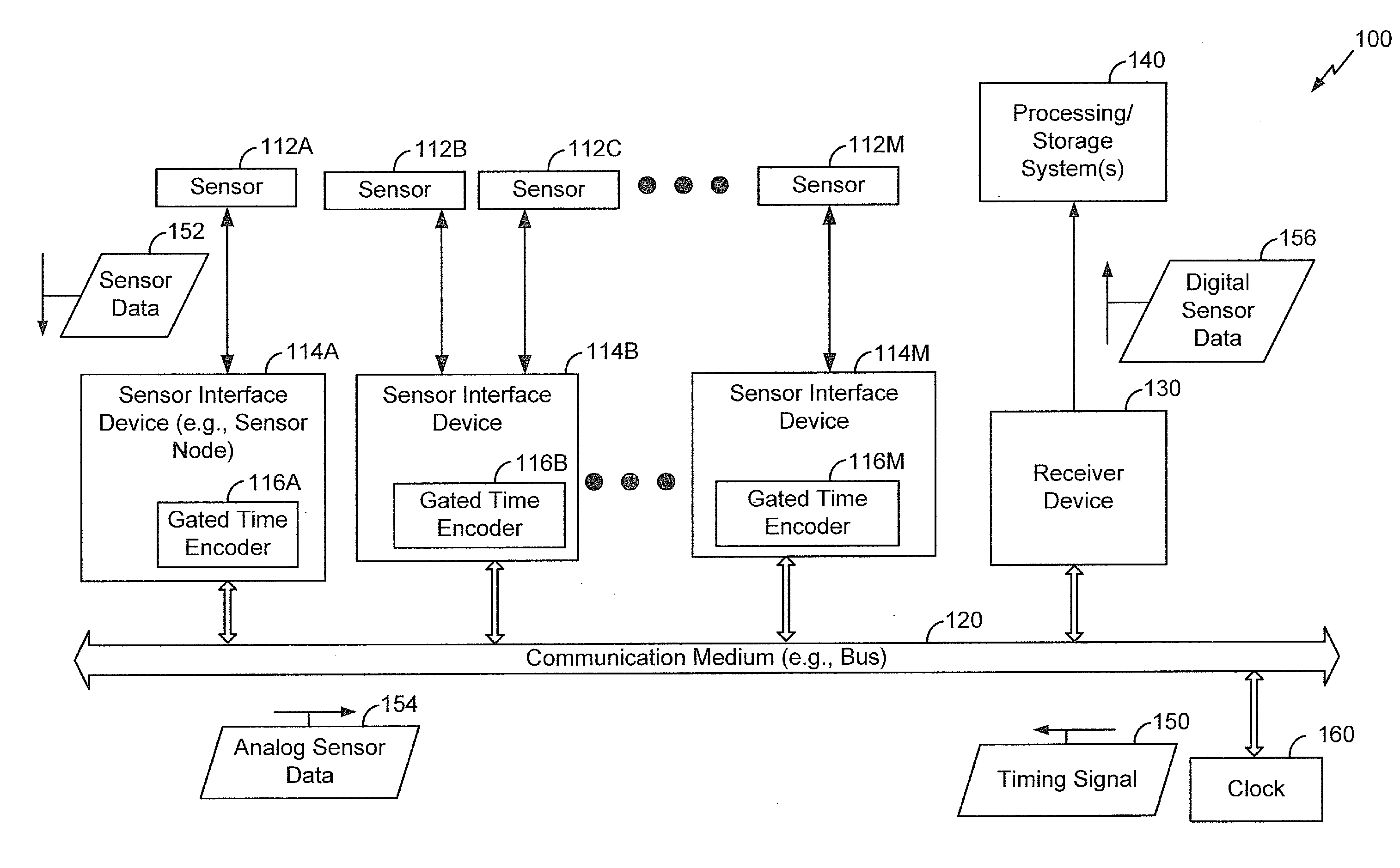 Sensor network using pulse width modulated signals