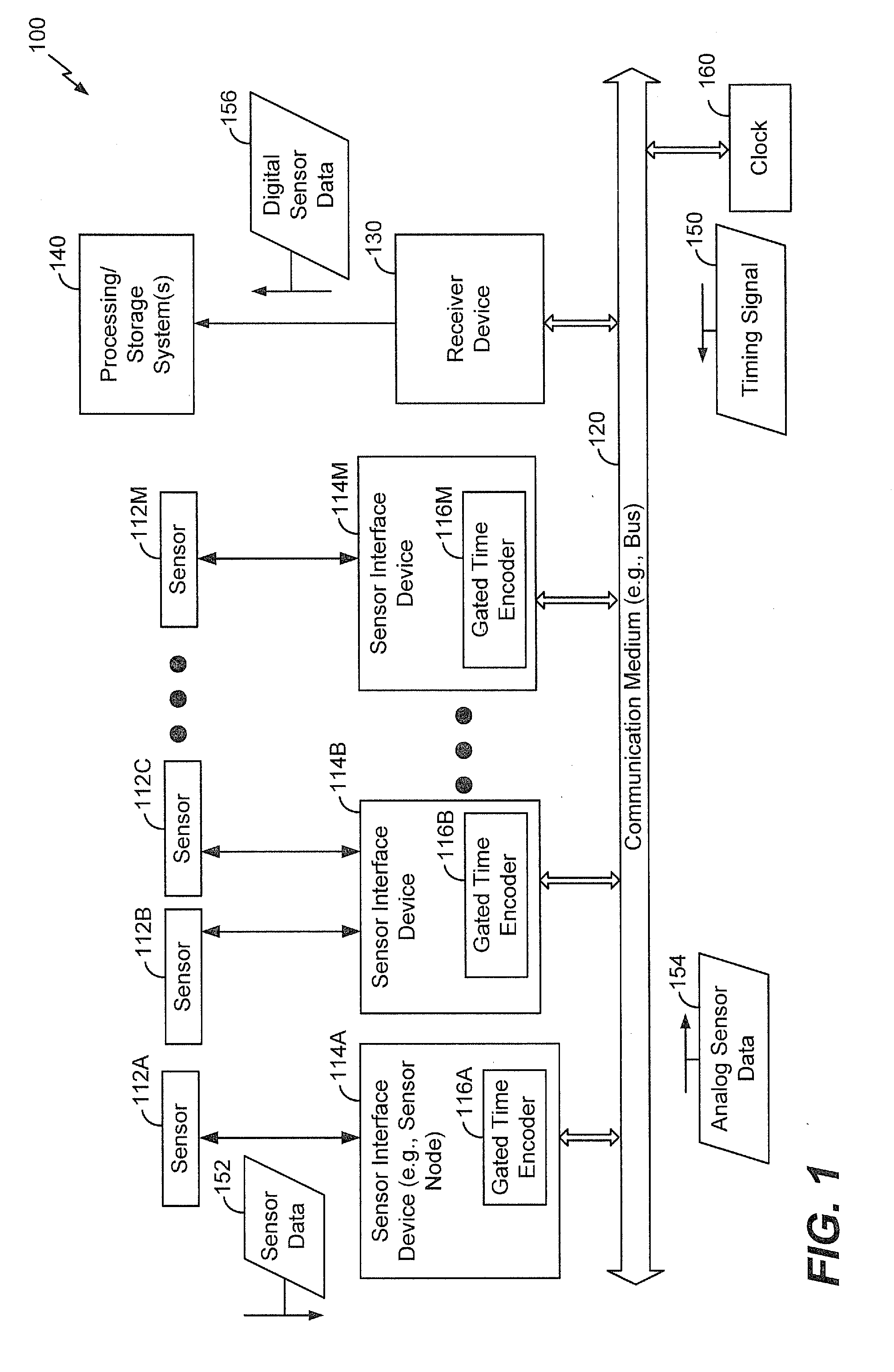 Sensor network using pulse width modulated signals