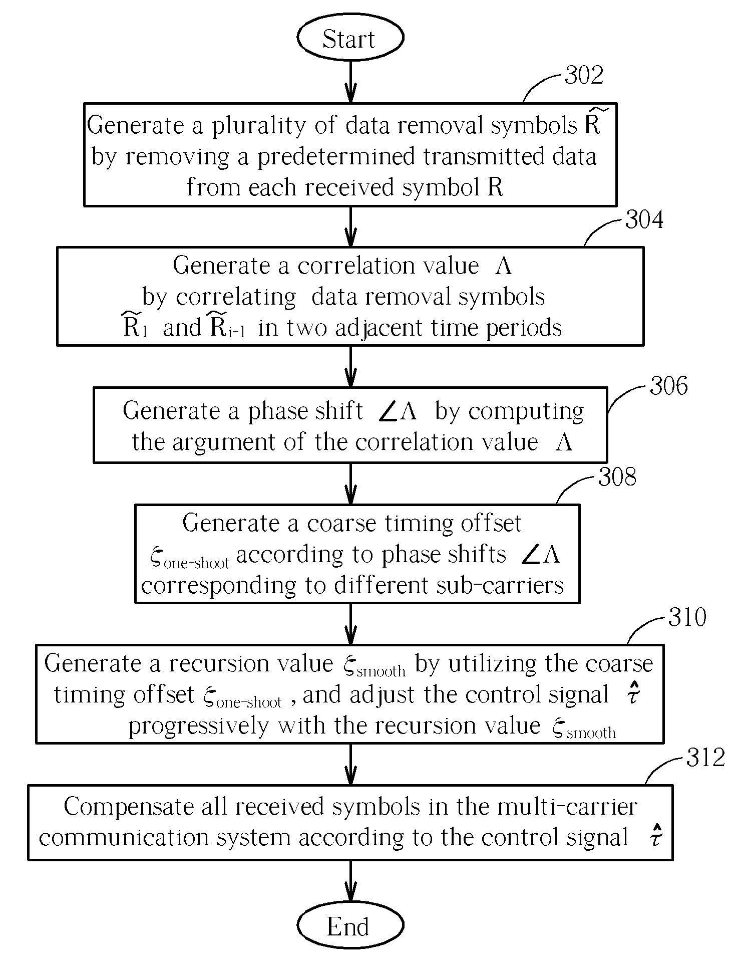 Apparatus and method for tracking a sampling clock of multi-carrier communication system