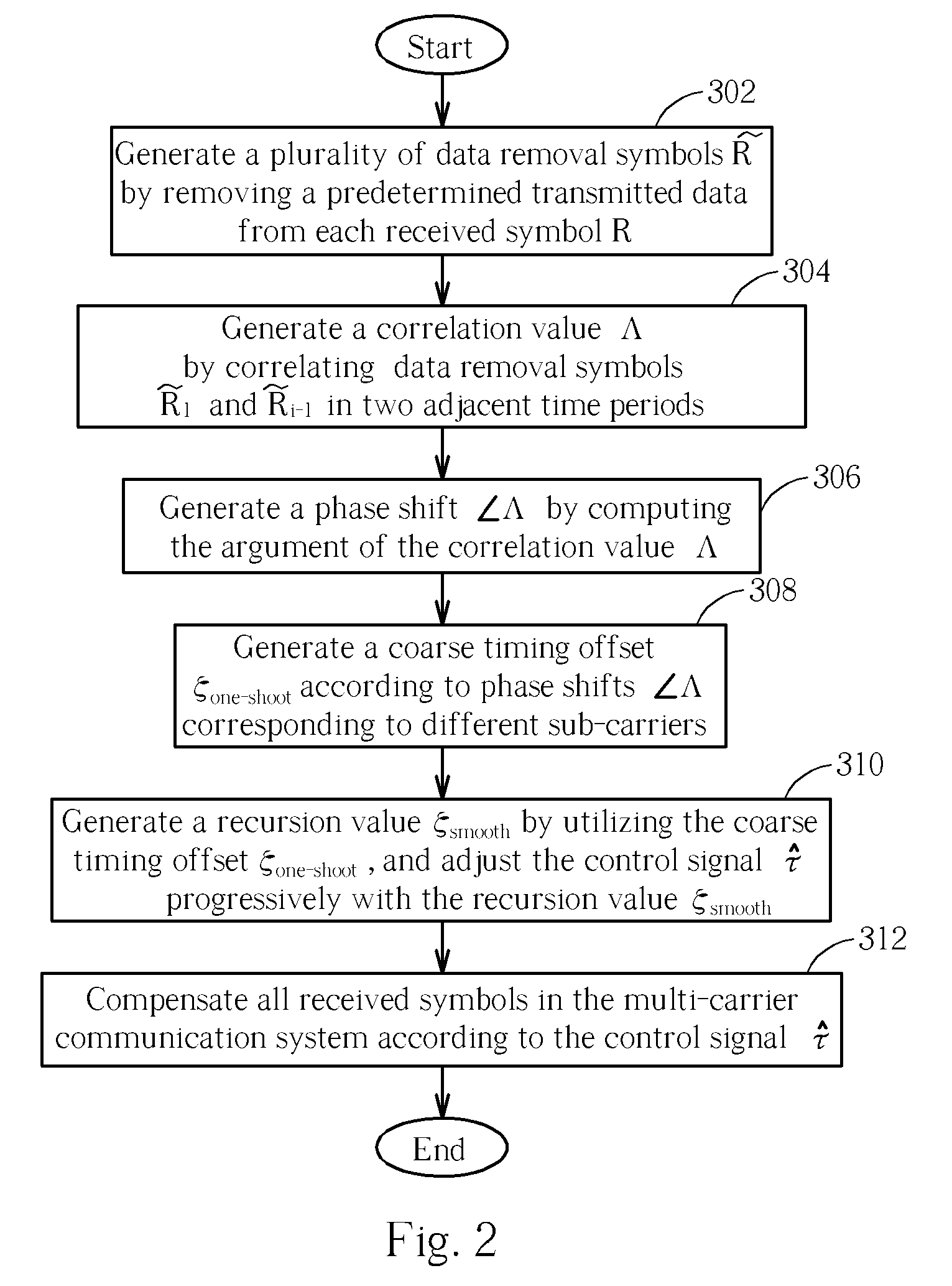 Apparatus and method for tracking a sampling clock of multi-carrier communication system