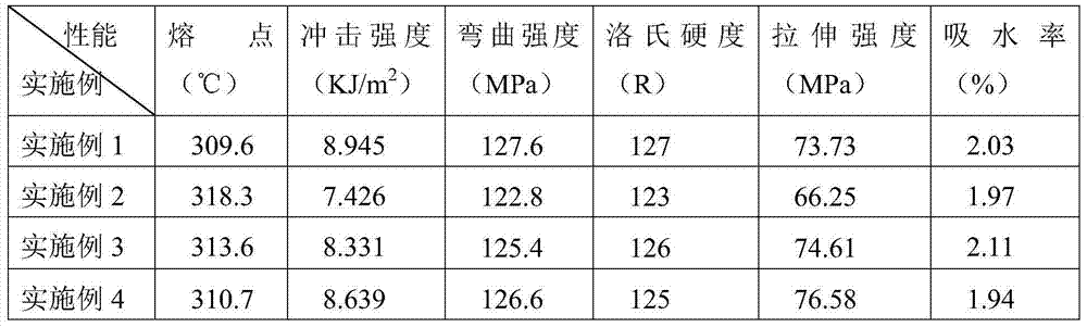 High-temperature-resistant nylon PA66T material and preparation method thereof