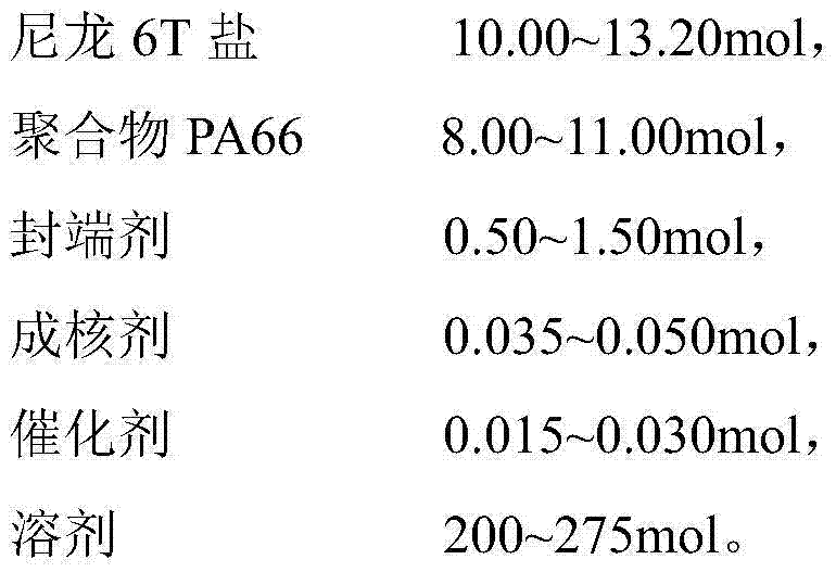 High-temperature-resistant nylon PA66T material and preparation method thereof