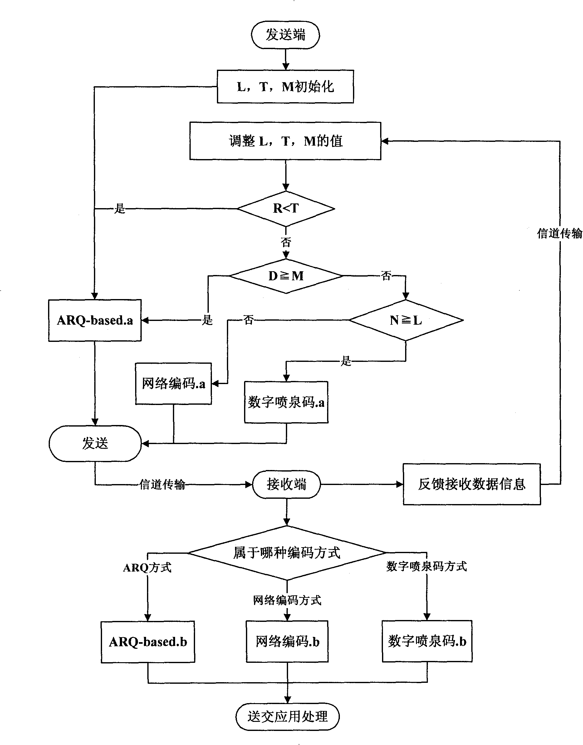 Switch type multicast transmission method
