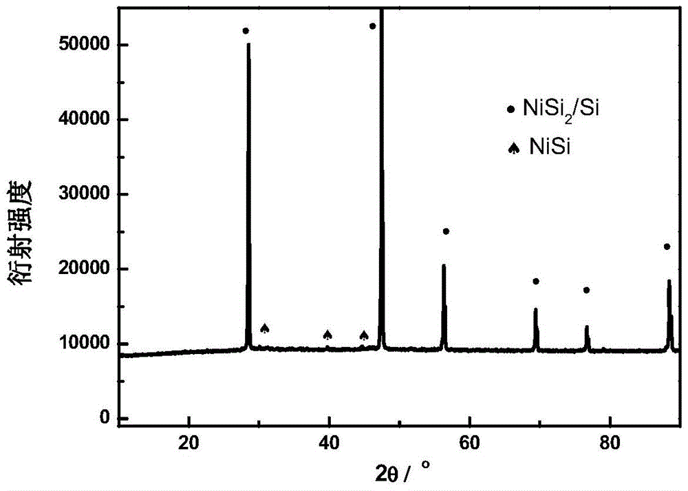A kind of nano-silicon-metal composite material and preparation method thereof