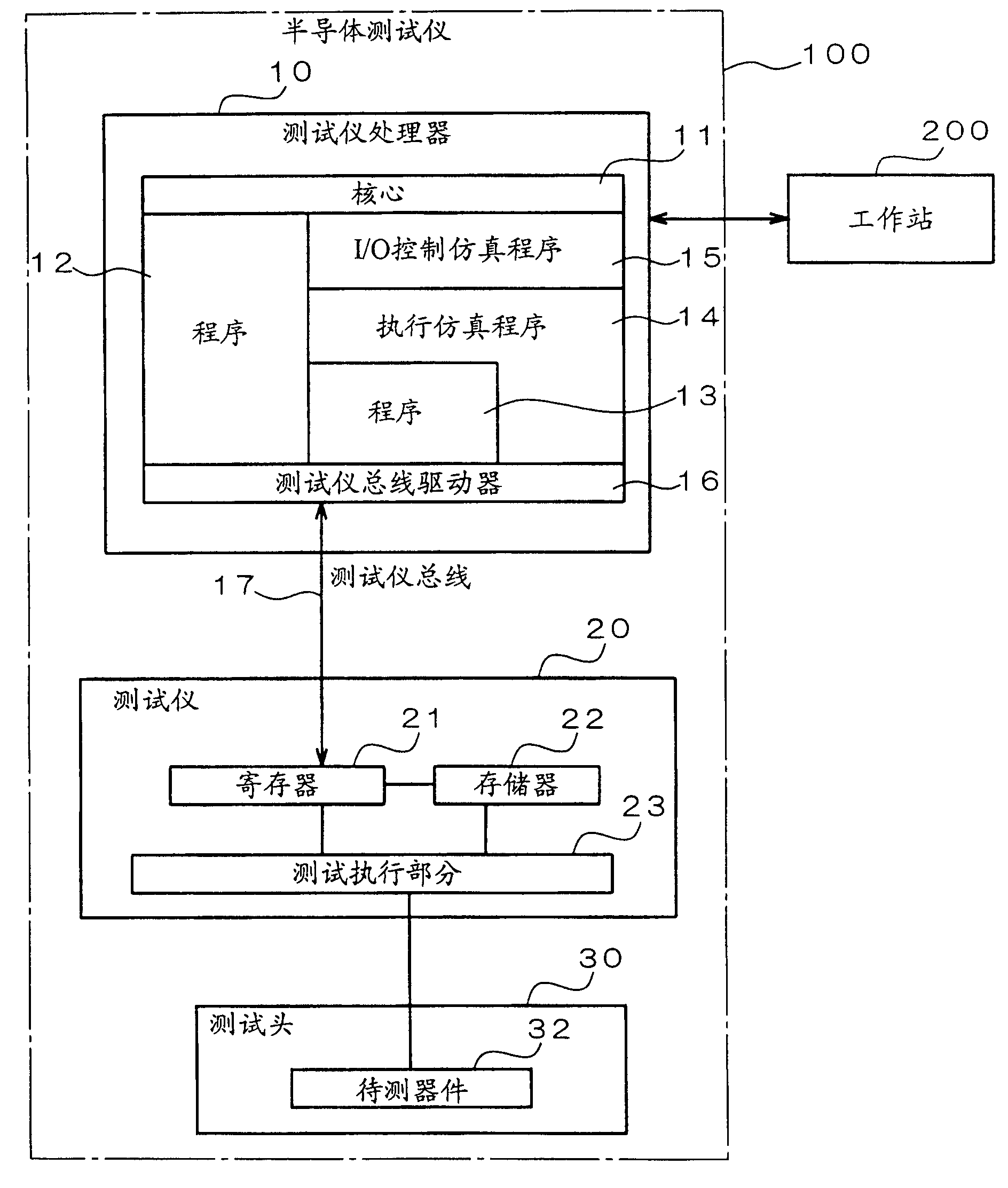Program executive system for semi-conductor test instrument
