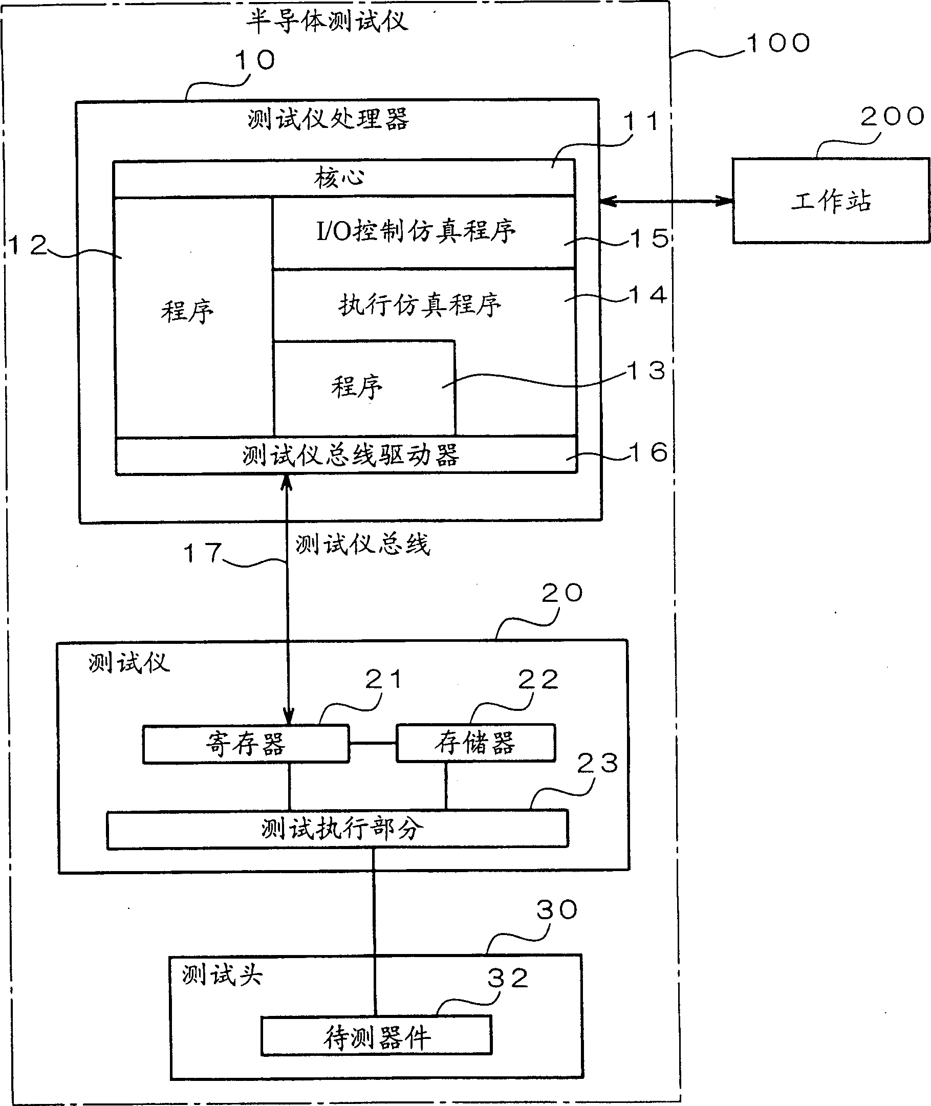 Program executive system for semi-conductor test instrument