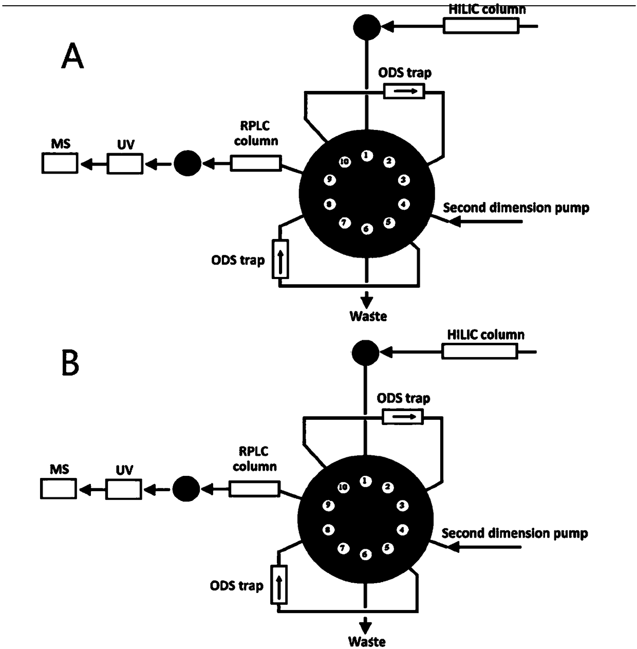 A Novel Comprehensive 2D-LC-MS Method for Metabolite Profiling and Its Detection Kit