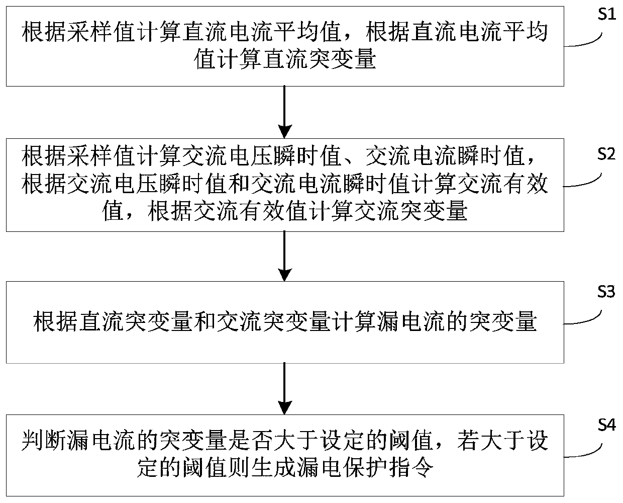 leakage-current-detection-method-and-device-and-photovoltaic-inverter