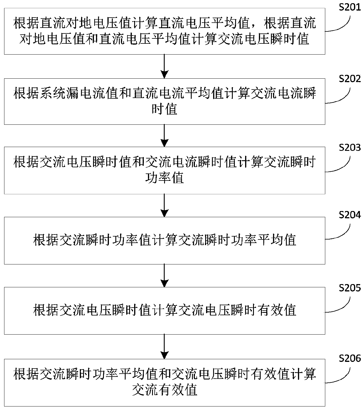 leakage-current-detection-method-and-device-and-photovoltaic-inverter