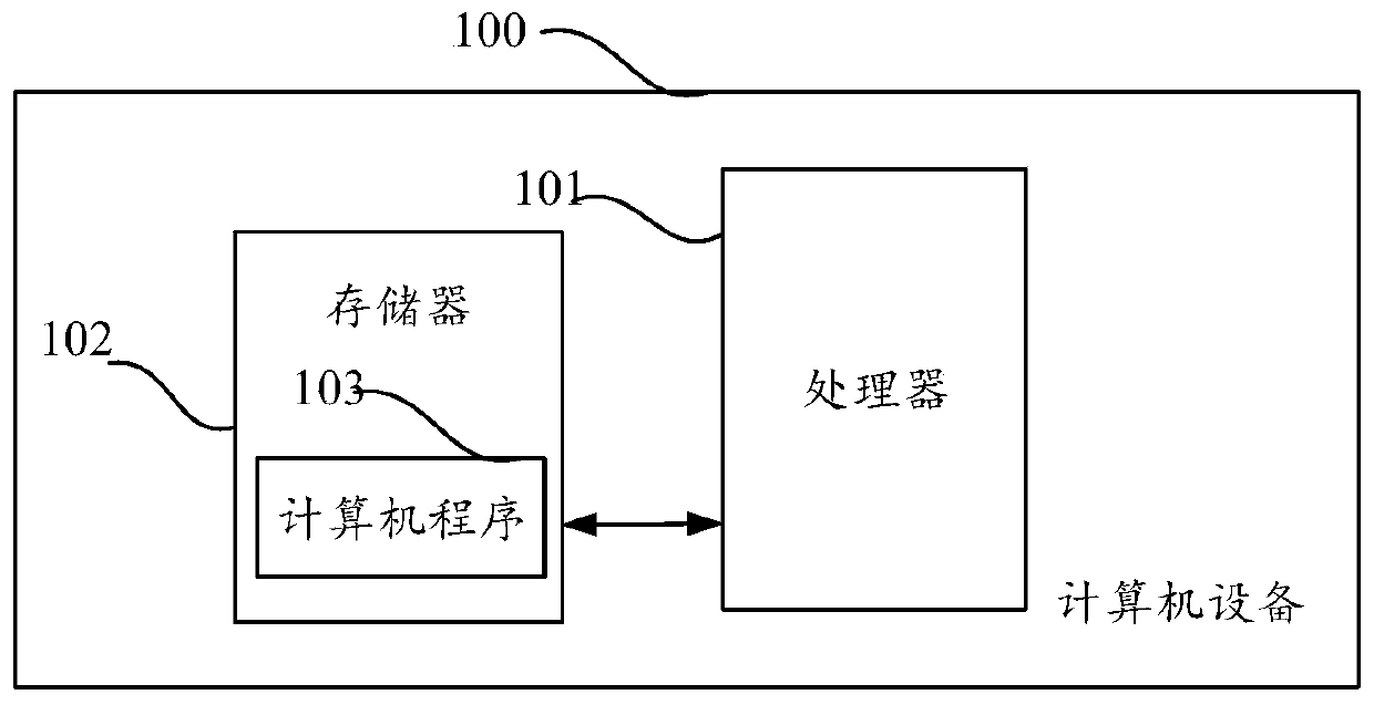 Contract labeling method and device