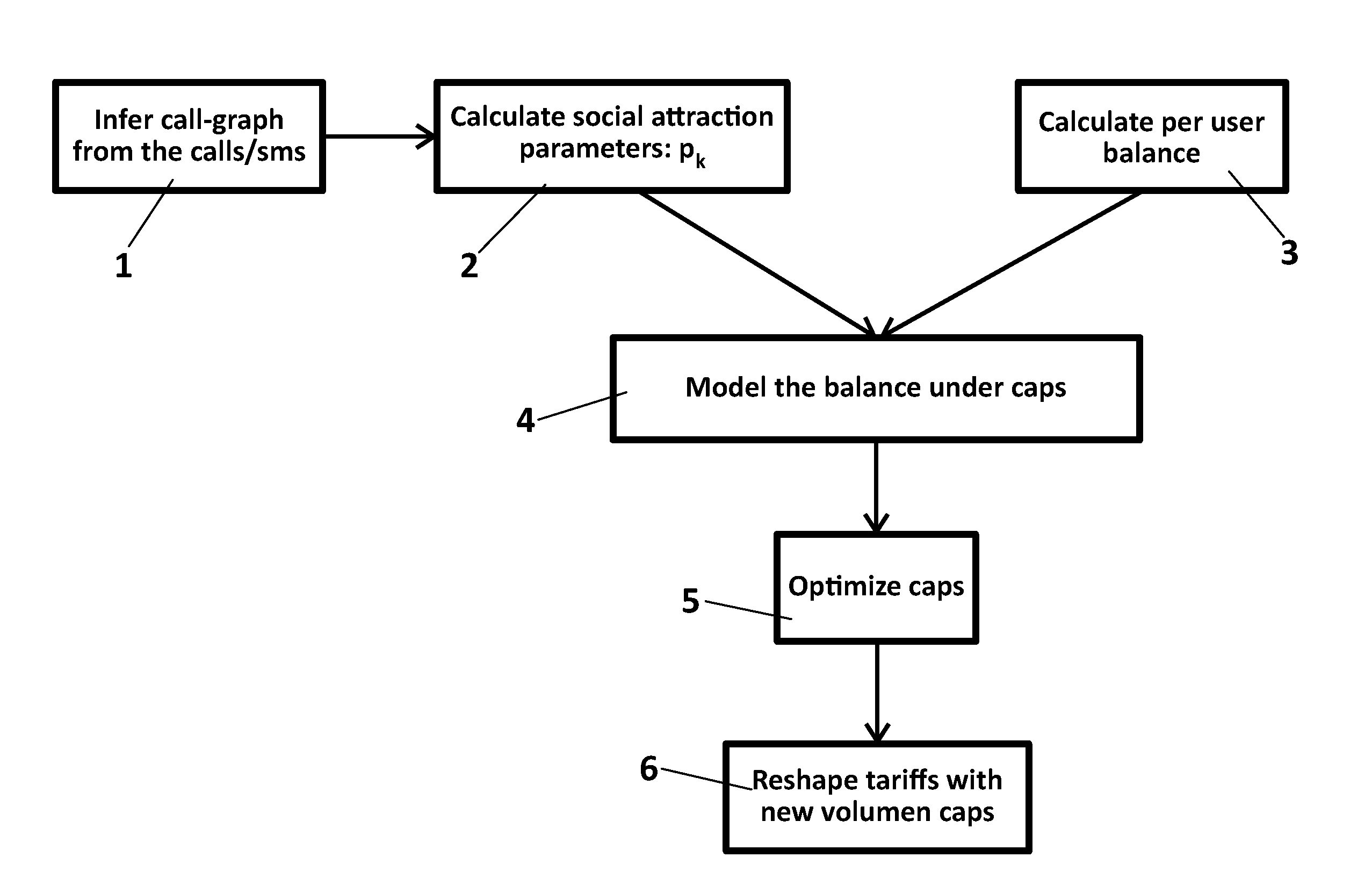 Method for optimizing traffic volume caps in wireless cellular networks