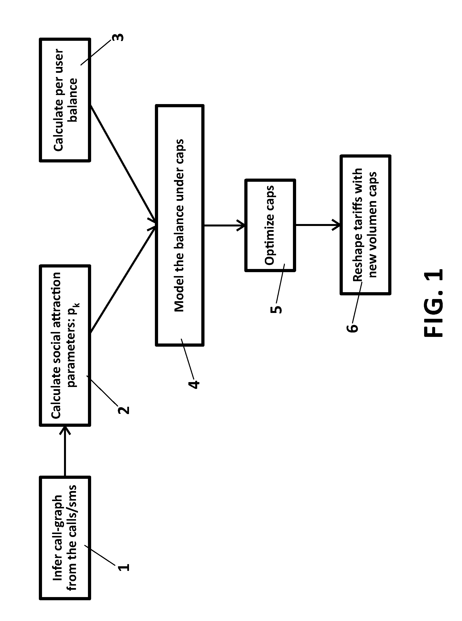 Method for optimizing traffic volume caps in wireless cellular networks