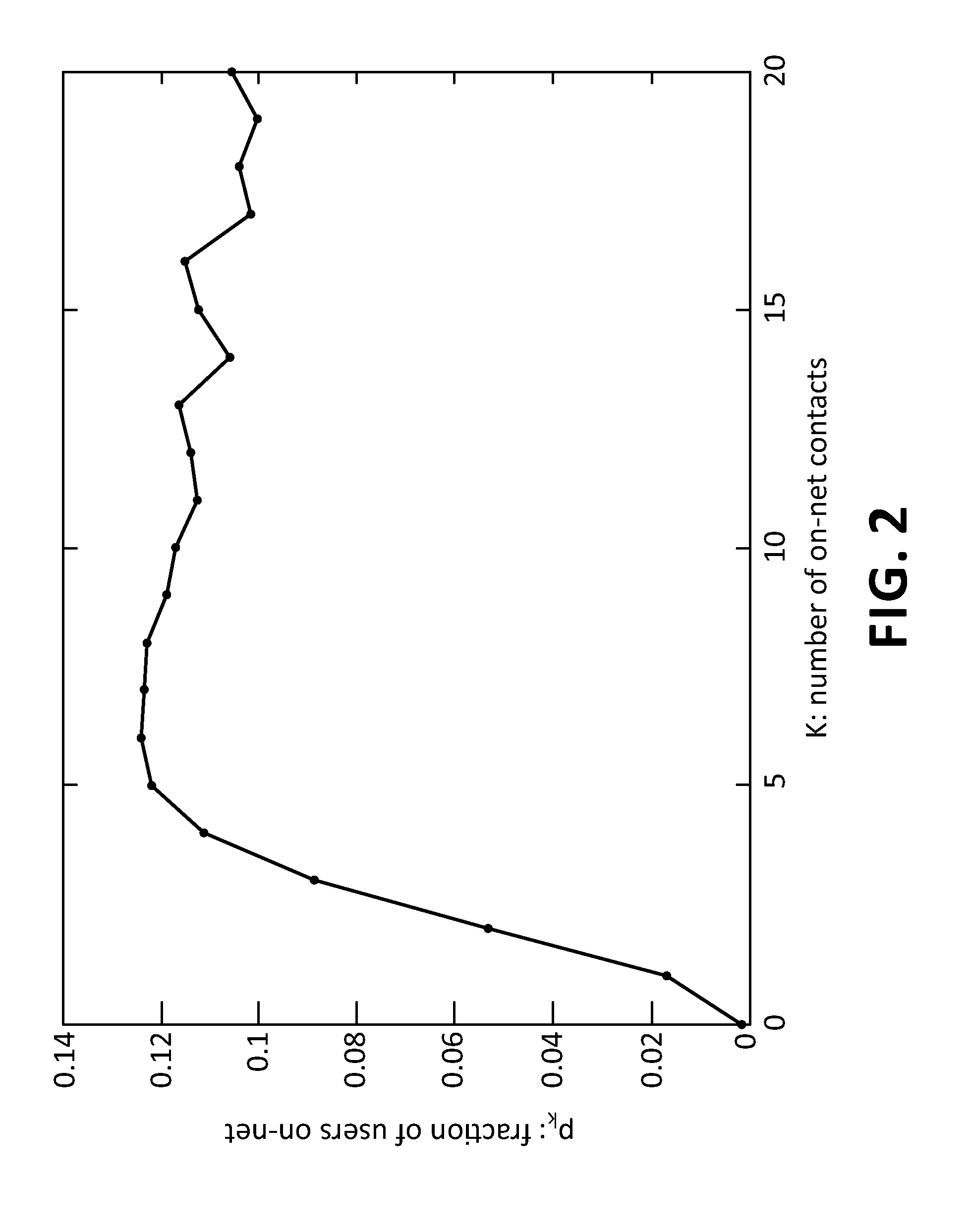 Method for optimizing traffic volume caps in wireless cellular networks