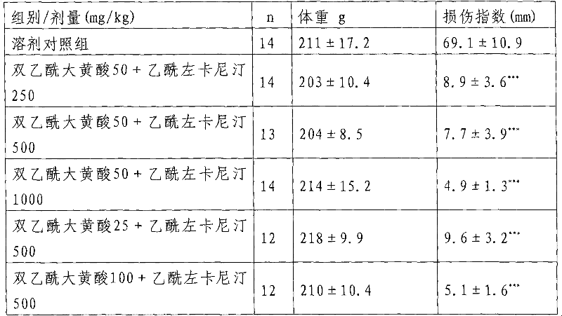 Medicament composition and application thereof