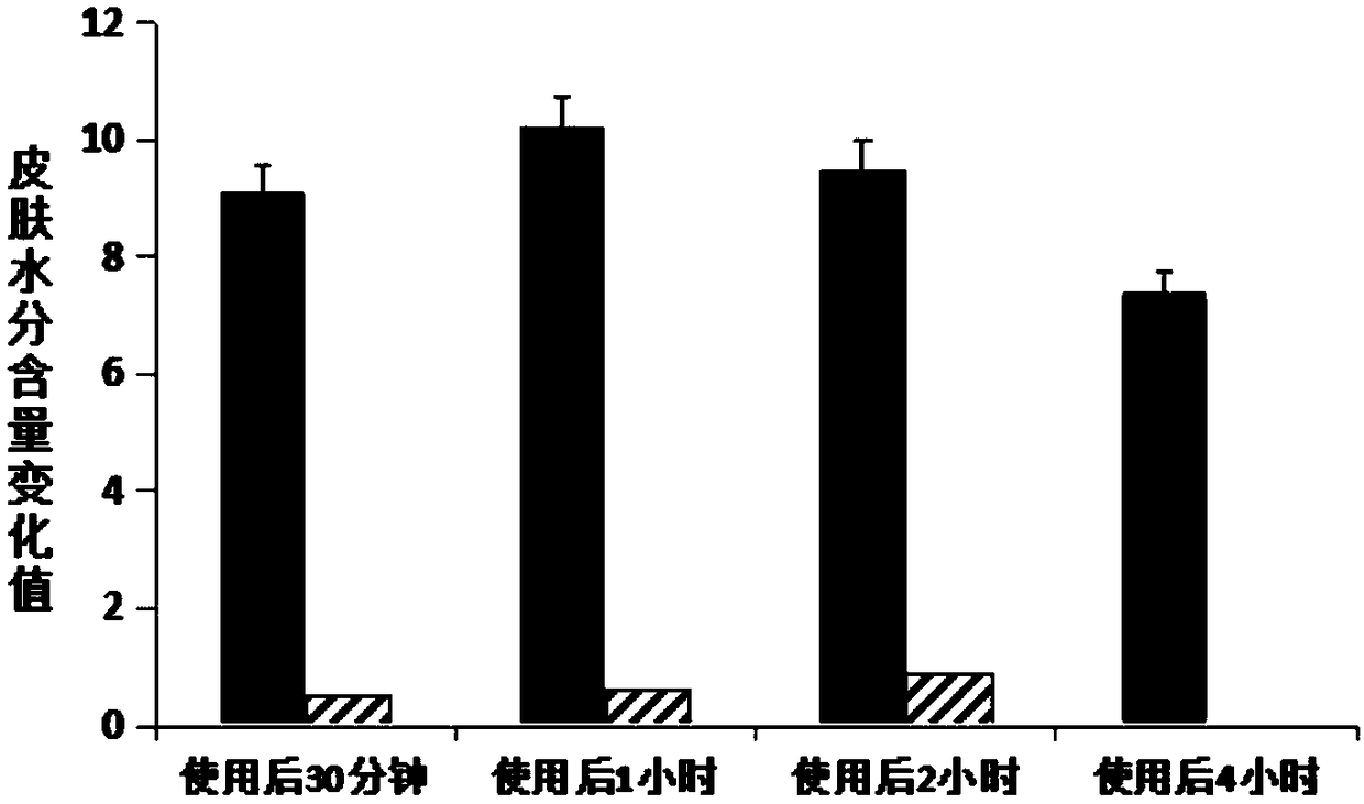 Composition and daily chemical product containing same