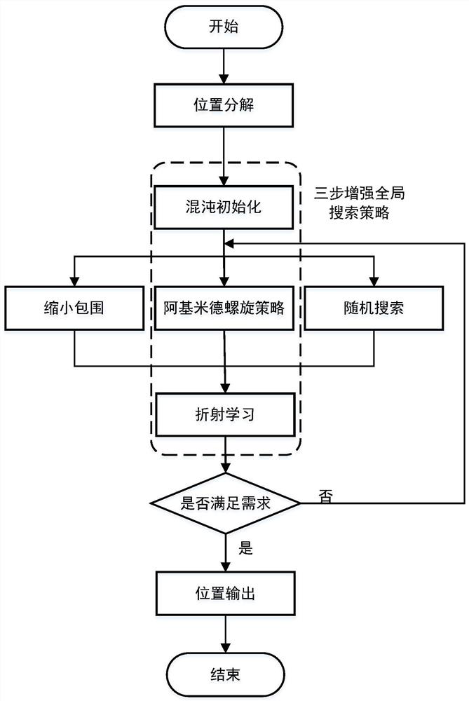 Sparse sensor array design method based on global enhanced whale optimization algorithm