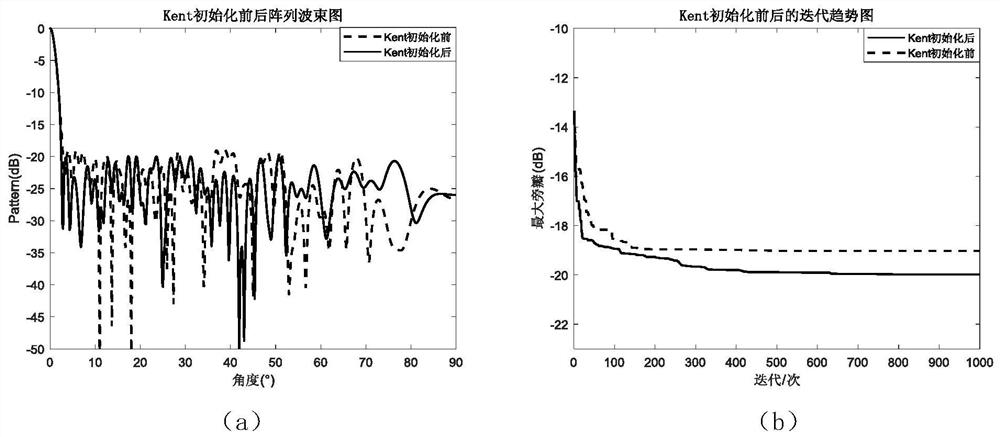 Sparse sensor array design method based on global enhanced whale optimization algorithm