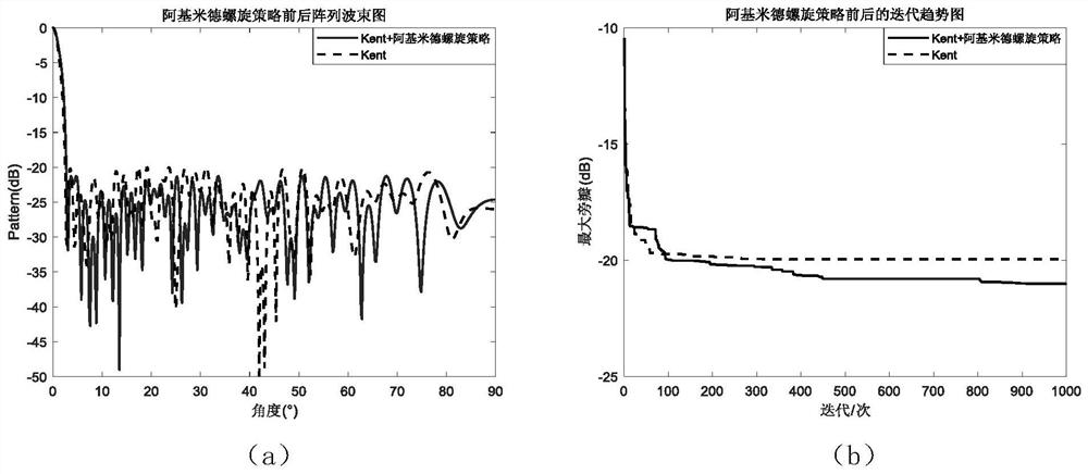 Sparse sensor array design method based on global enhanced whale optimization algorithm