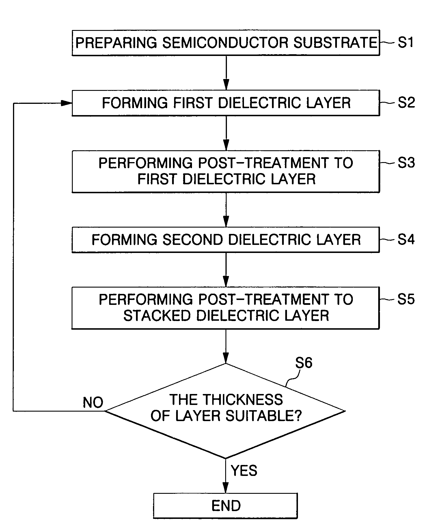 Method of fabricating high-k dielectric layer having reduced impurity