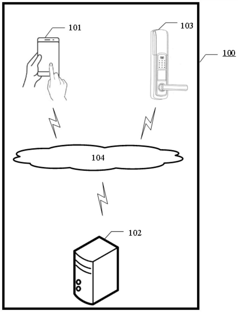 Intelligent door lock control method, device and system