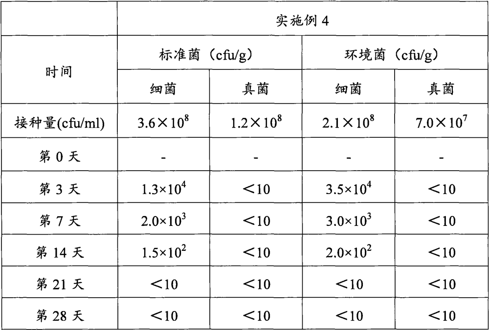 Composition and oral cavity cleaning composition