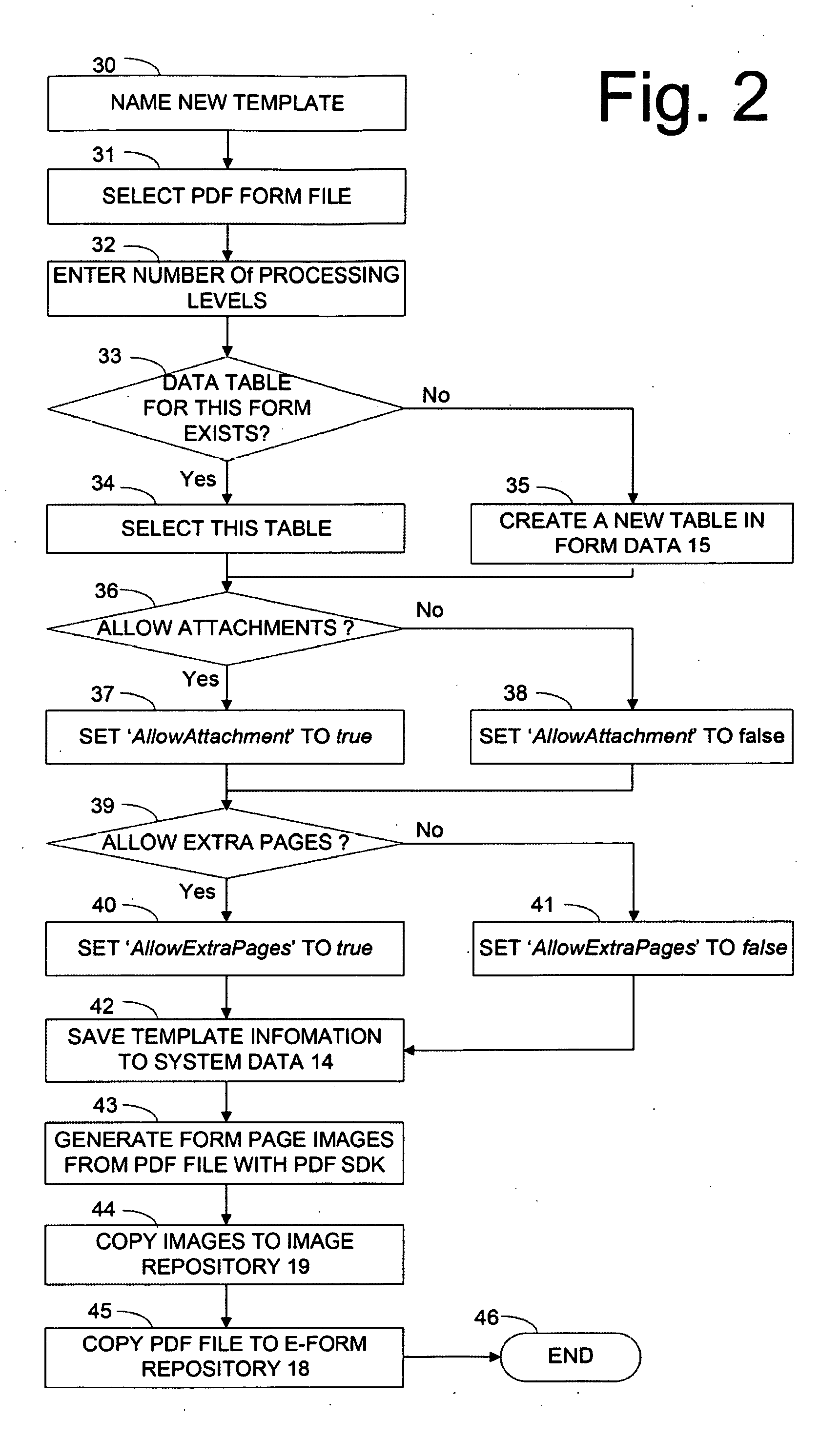 Method and System for Processing Fixed Format Forms Online
