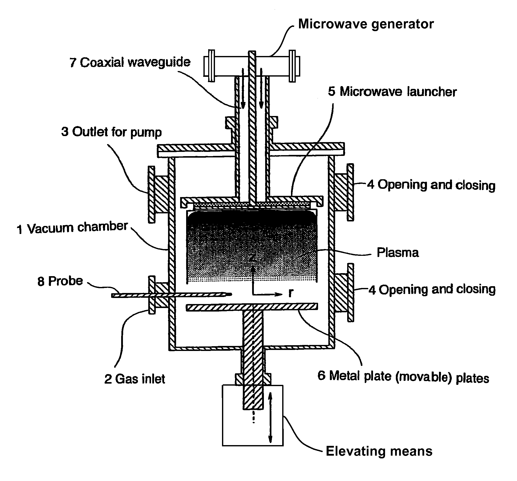 Microwave plasma sterilizing method and device