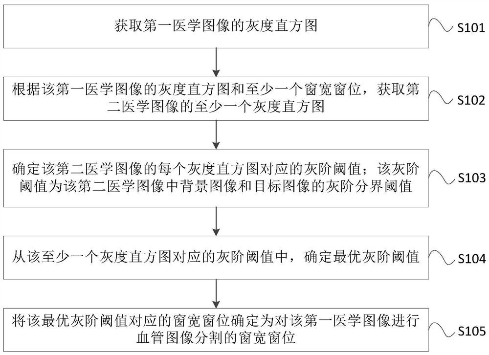 Medical image processing method, device, equipment and storage medium