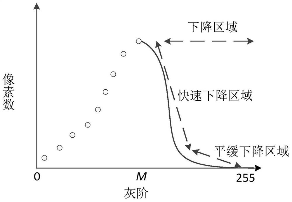 Medical image processing method, device, equipment and storage medium