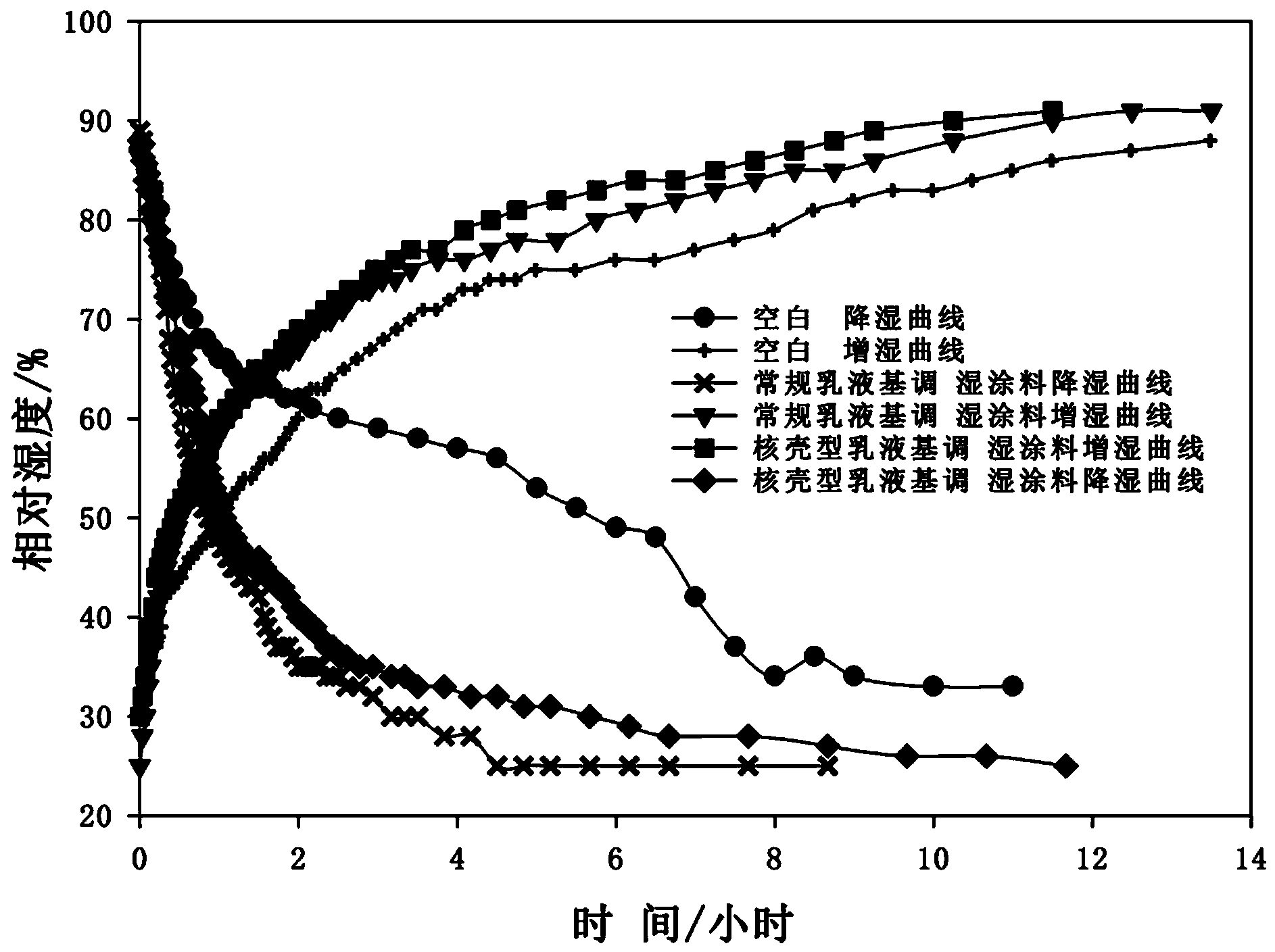 Organic silicon-acrylic ester copolymer emulsion and preparation and application thereof