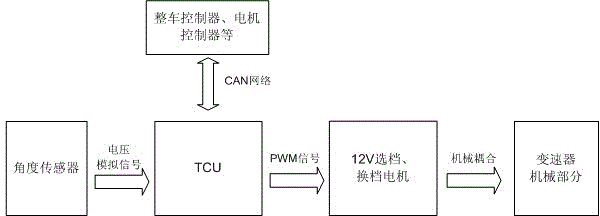 AMT (automatic mechanical transmission) gear position calibration method for hybrid automobiles