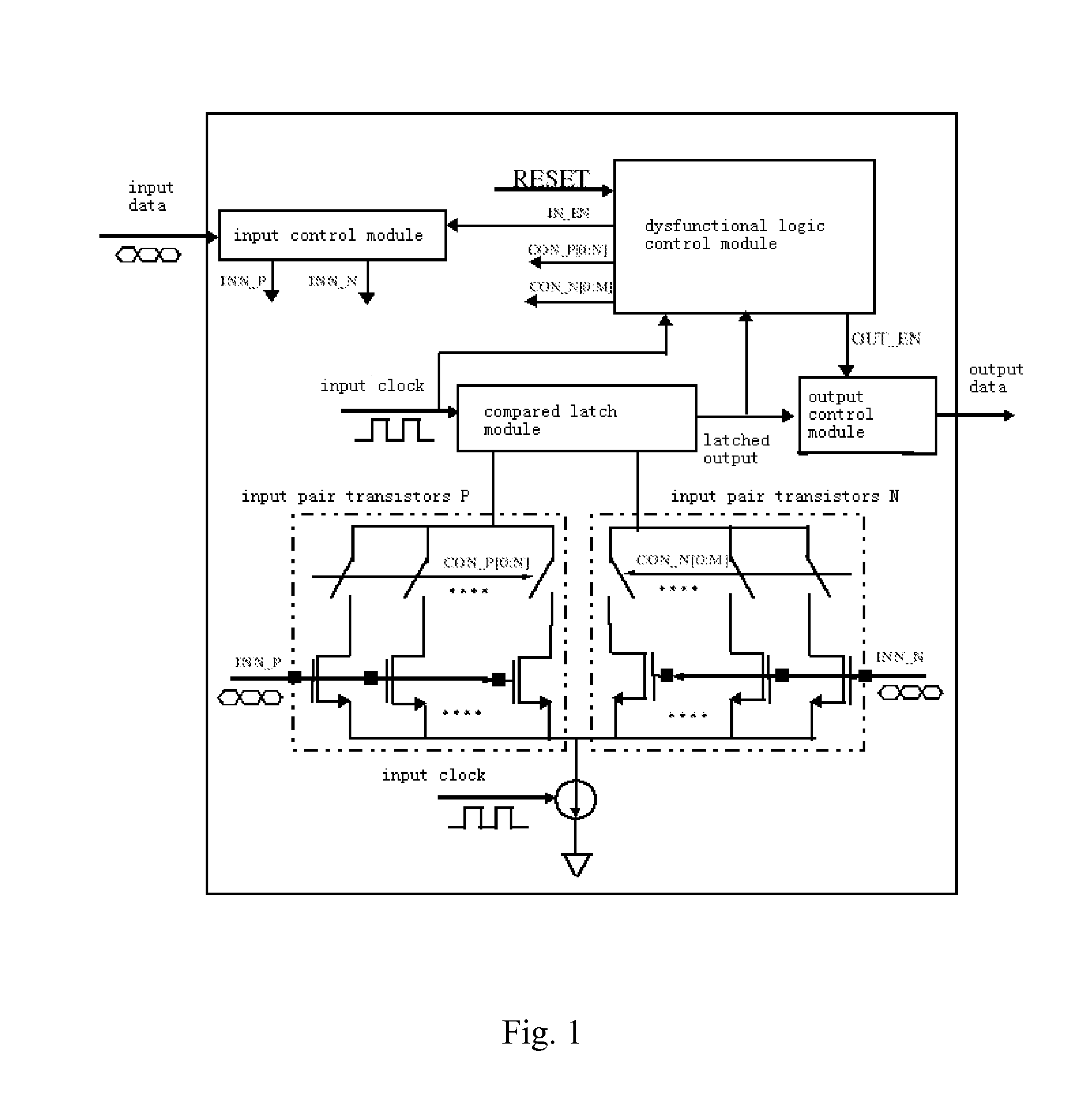 High-speed data compared latch with auto-adjustment of offset