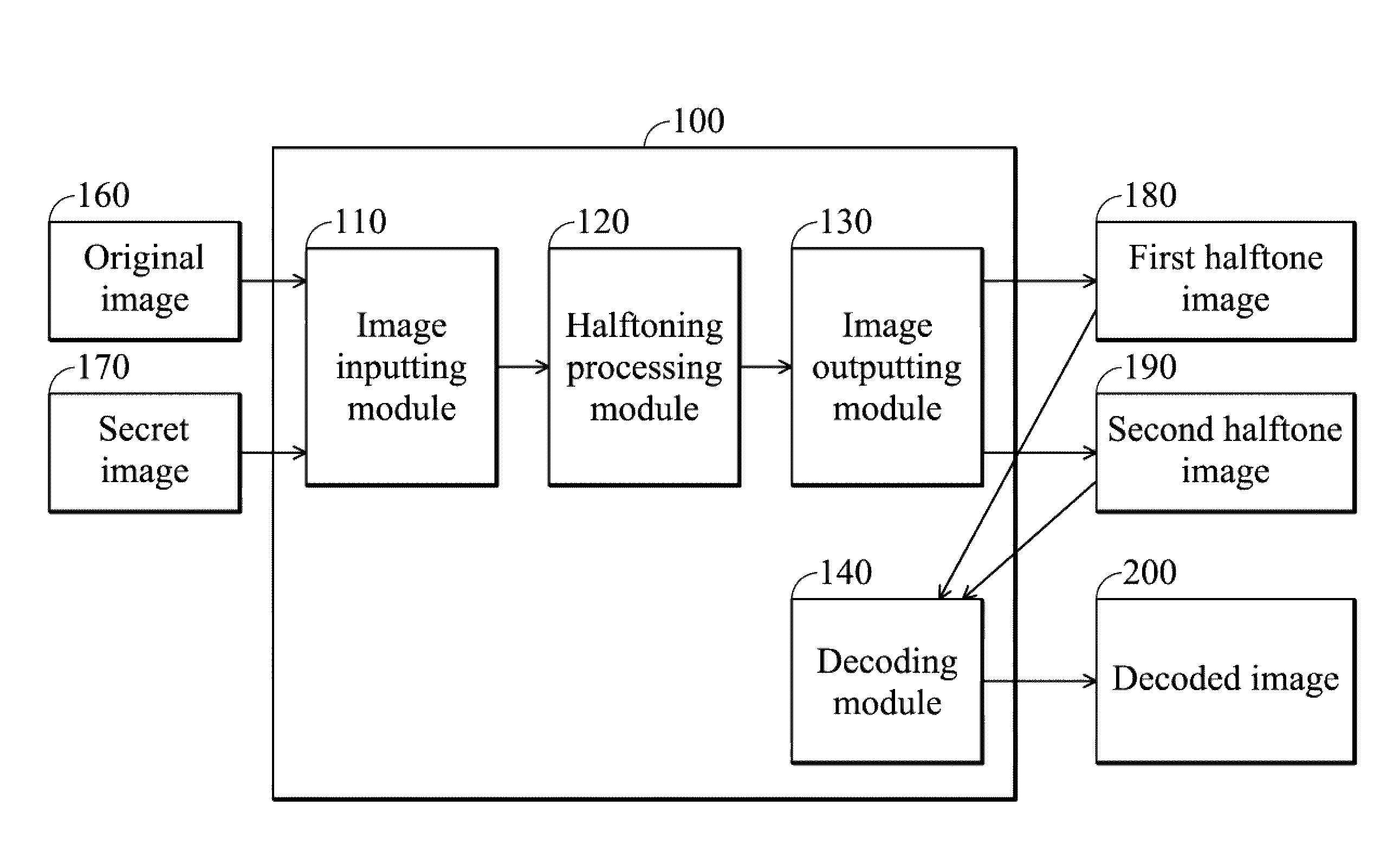 Image data processing systems for hiding secret information and data hiding methods using the same