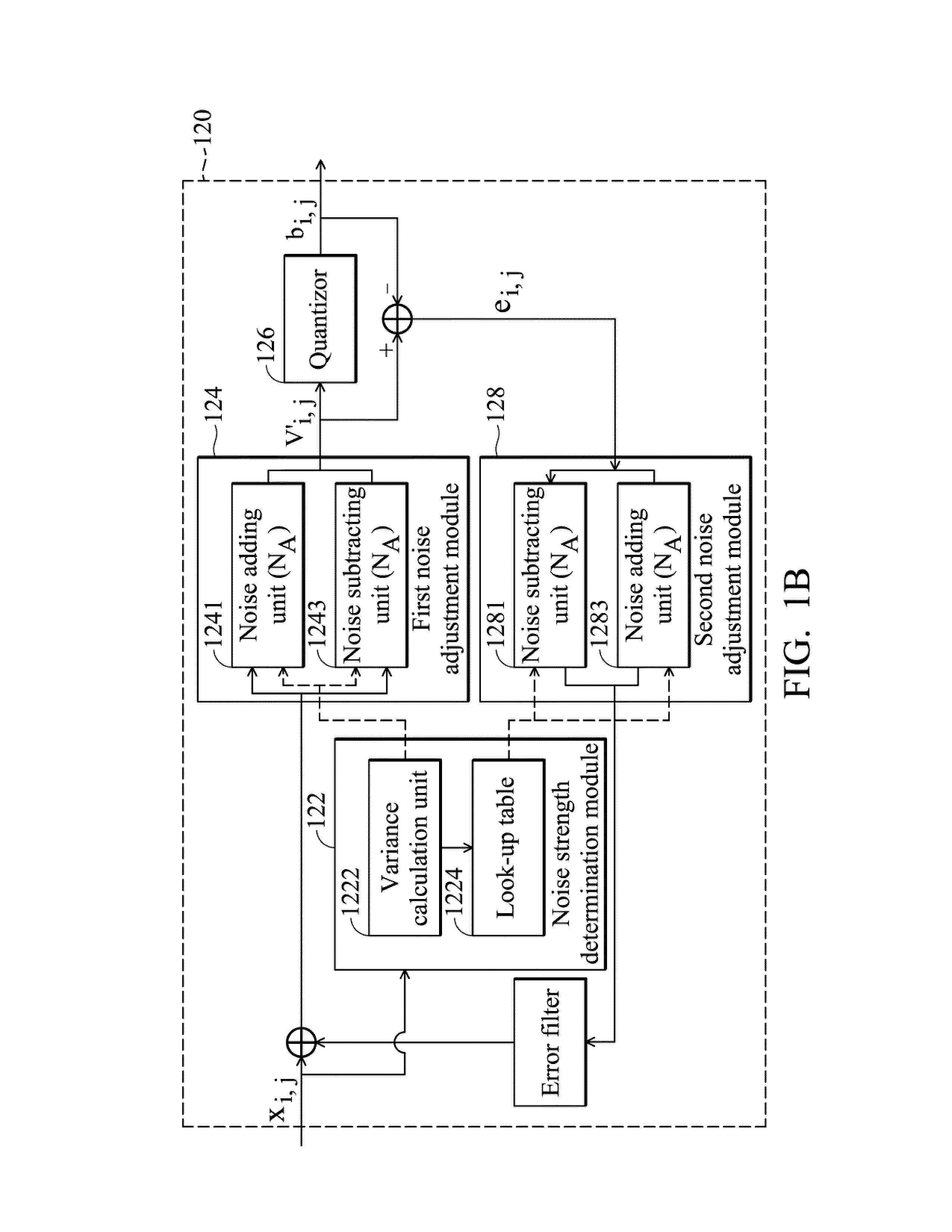 Image data processing systems for hiding secret information and data hiding methods using the same