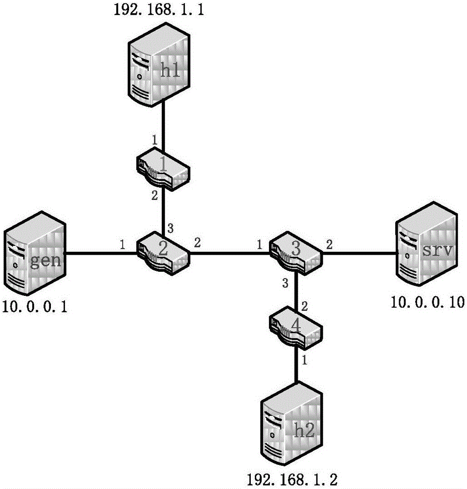 Method for solving consistent update of distributed firewall network through utilization of SDN (Software Defined Network) technology