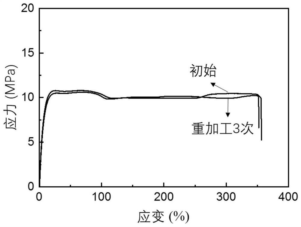 Dynamic covalent cross-linked material for enhancing polyethylene performance, its preparation method and application