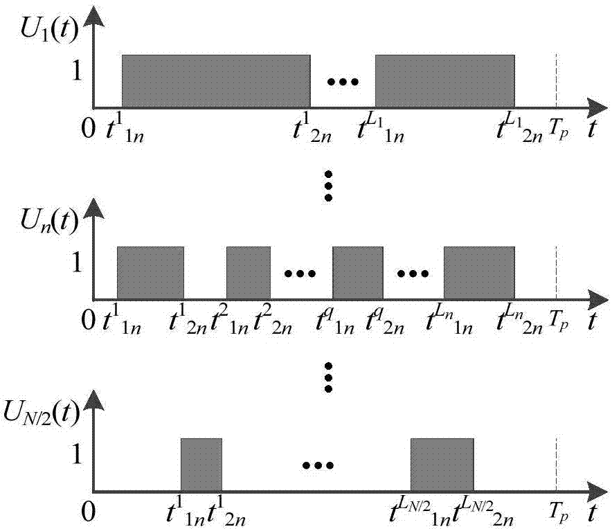 Improved side lobe suppression method for four-dimensional sparse array