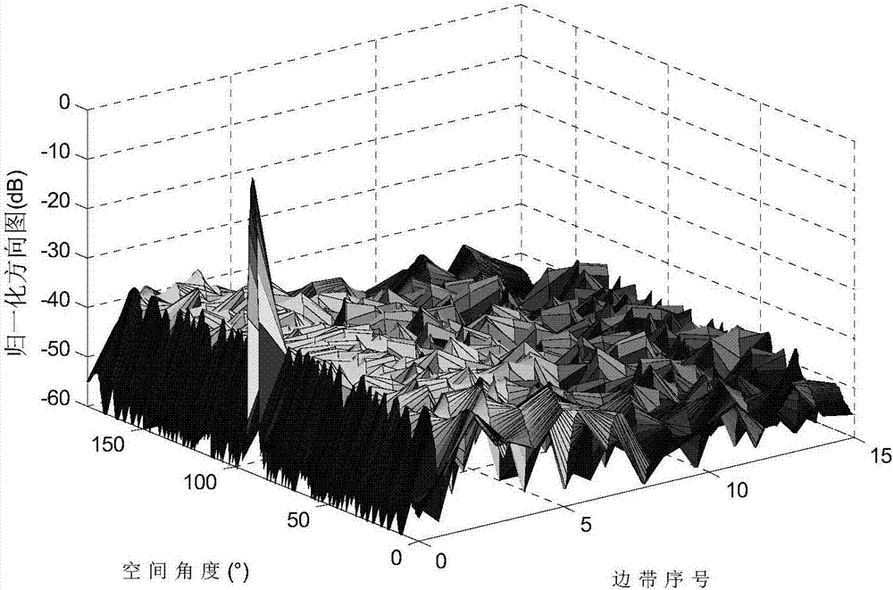 Improved side lobe suppression method for four-dimensional sparse array