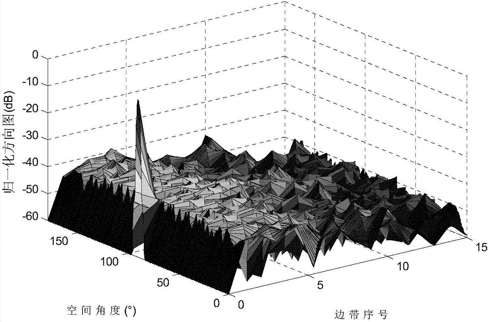 Improved side lobe suppression method for four-dimensional sparse array