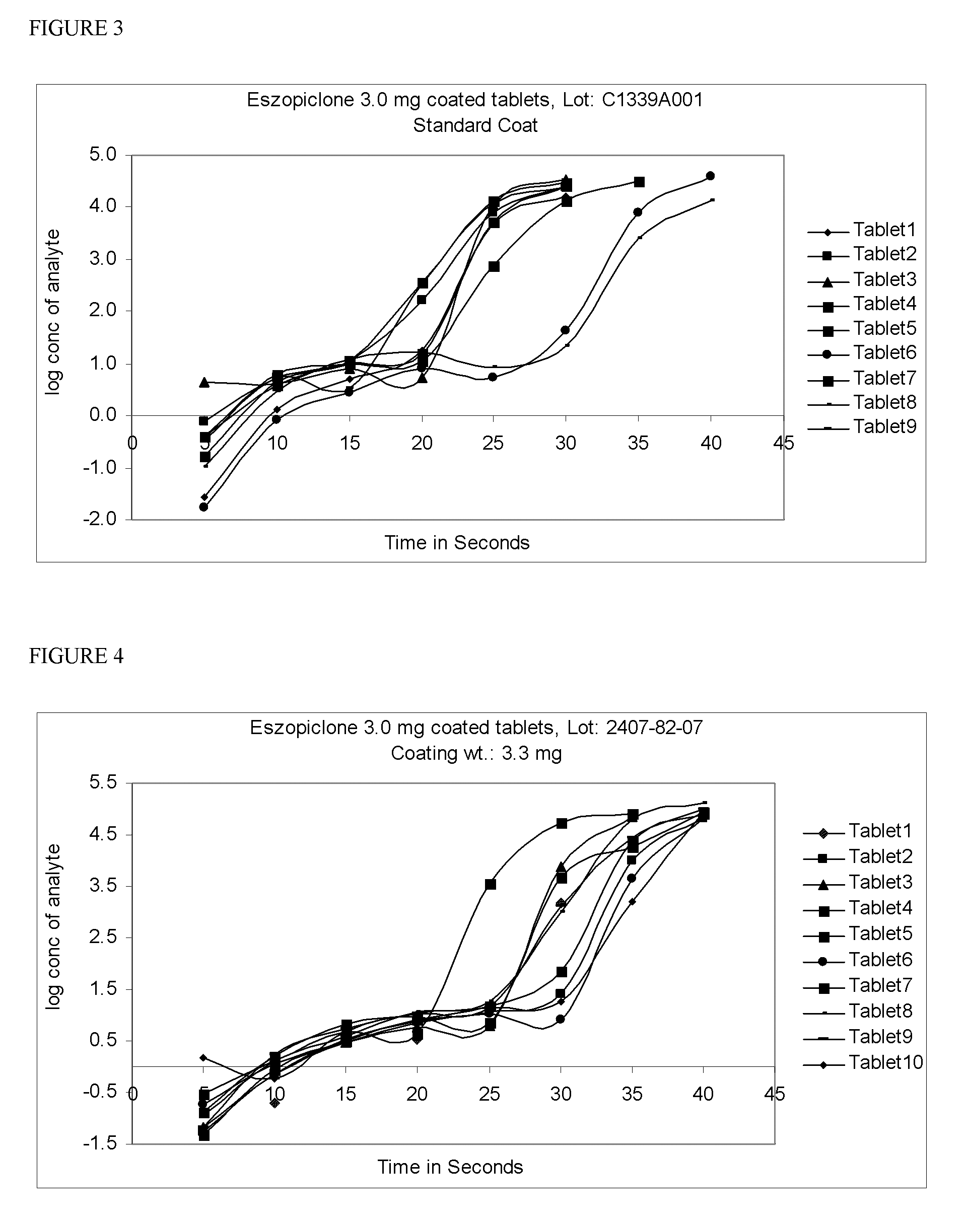 Coated tablets of eszopiclone