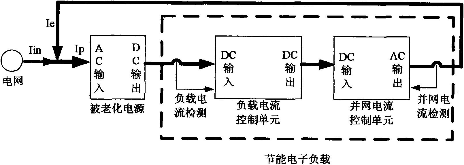 Method and system for power supply aging