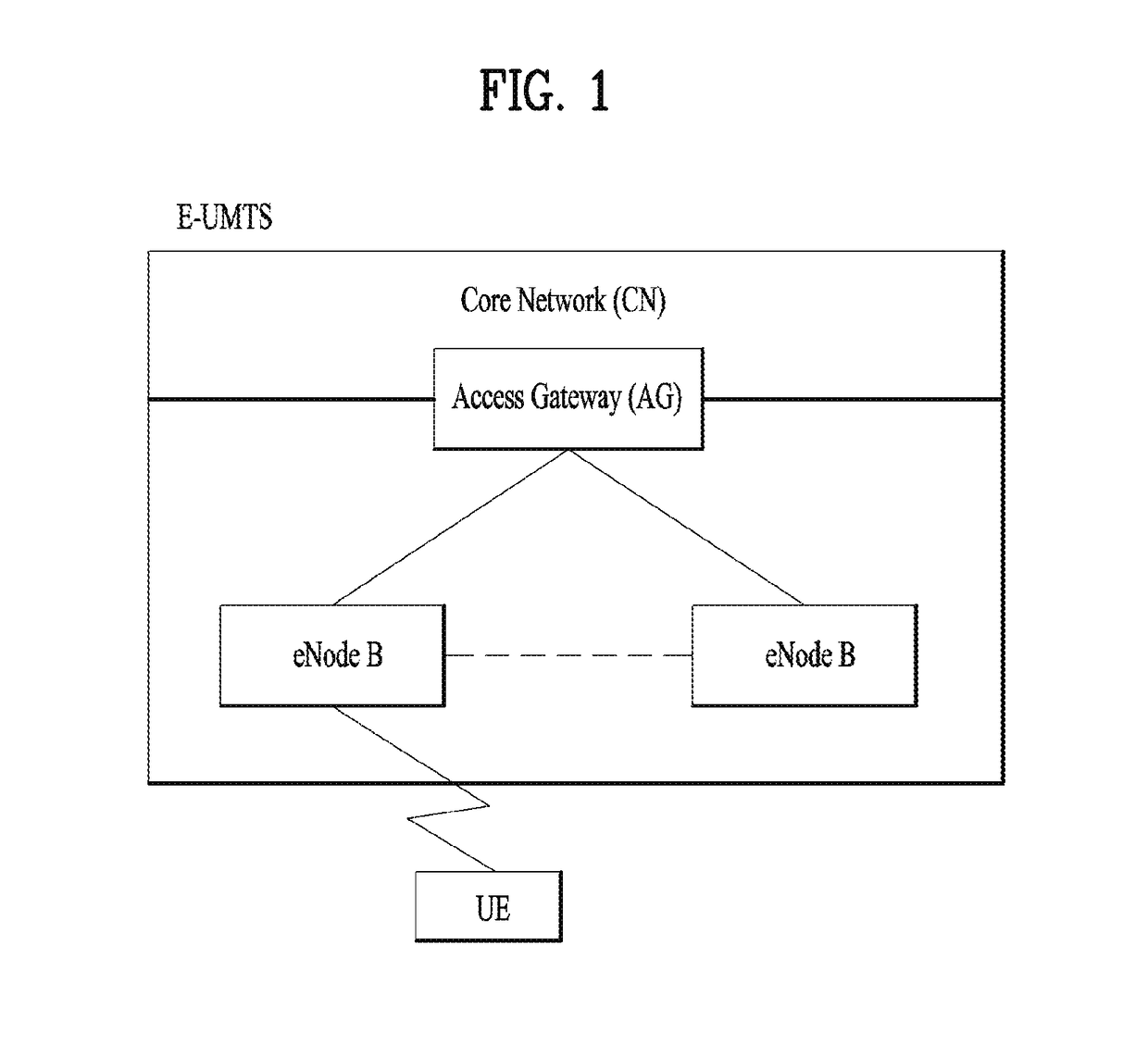 Method and user equipment for receiving downlink control information