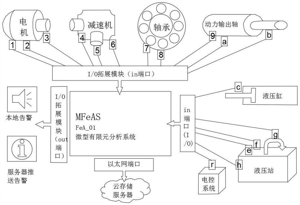 Finite element analysis system for state monitoring and early warning of autoclaved aerated concrete equipment