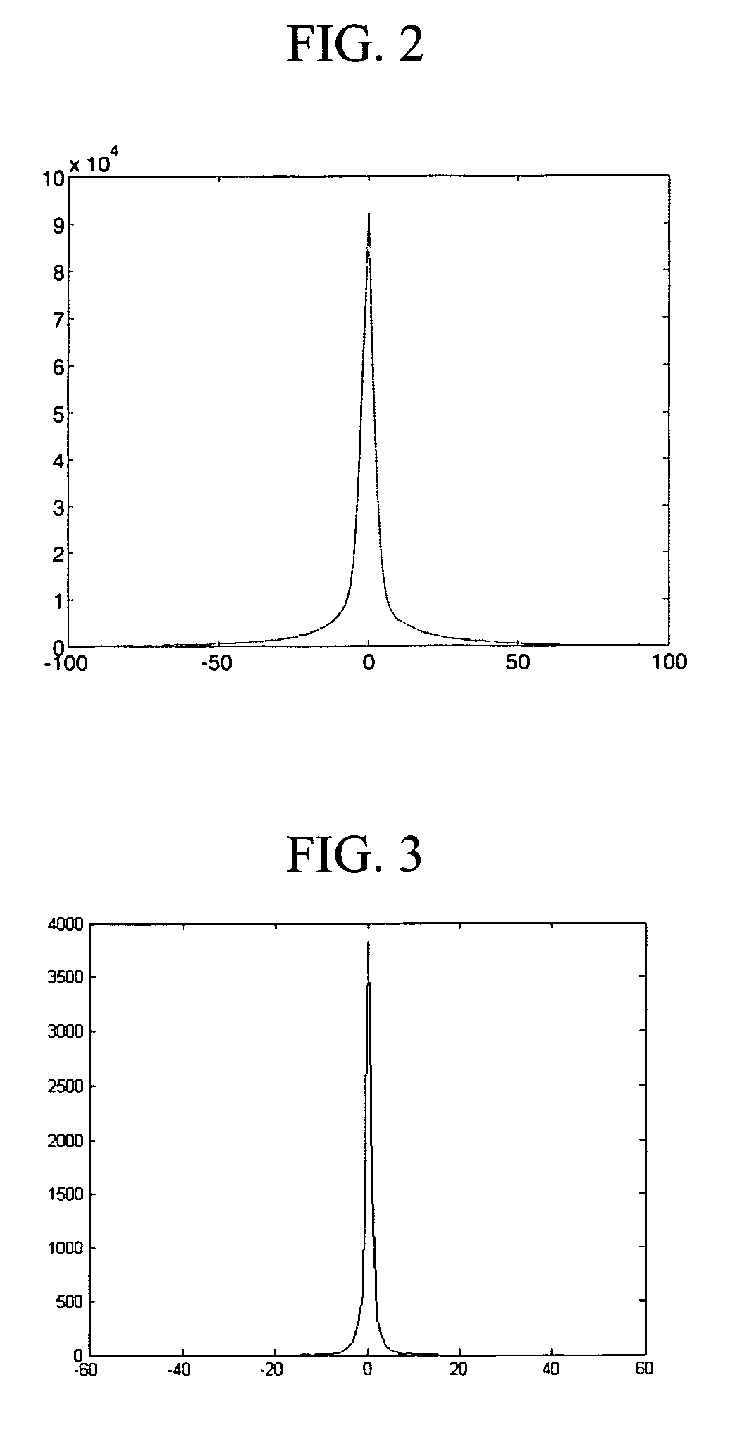 System and method for robust lossless data hiding and recovering from the integer wavelet representation