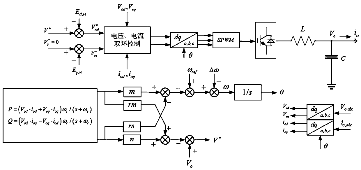 Control method of low voltage microgrid inverter based on adaptive virtual impedance