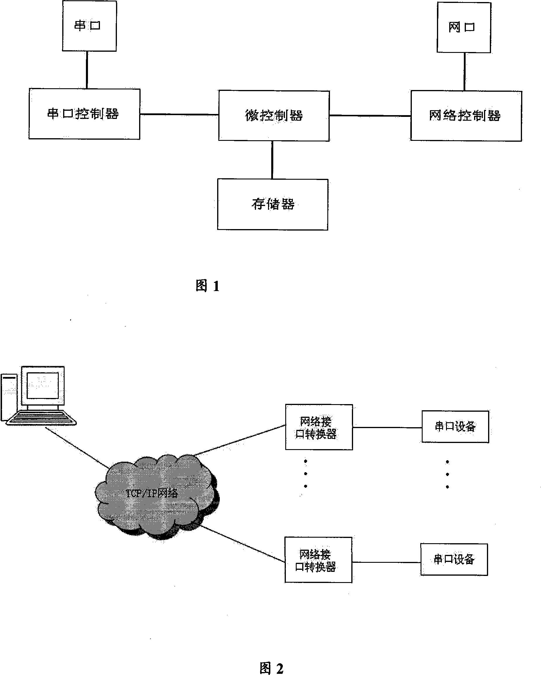 Ethernet interface converter