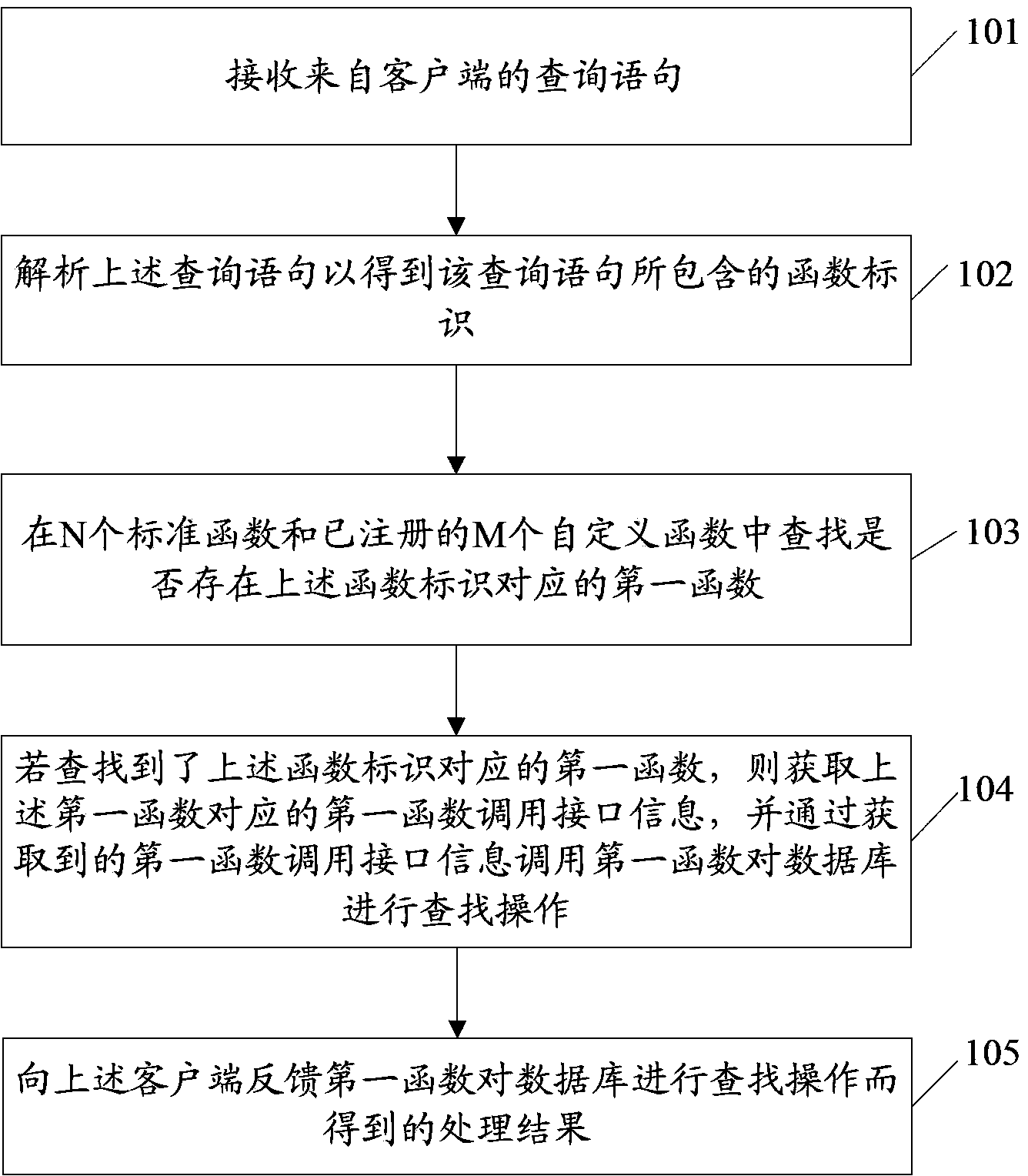 Database inquiry method and device and database system
