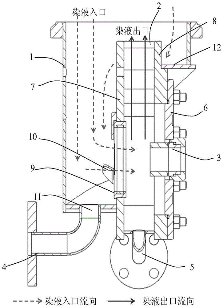 A Dye Liquor Circulation System of a 1:2 Extremely Low Liquor Ratio Yarn Dyeing Machine