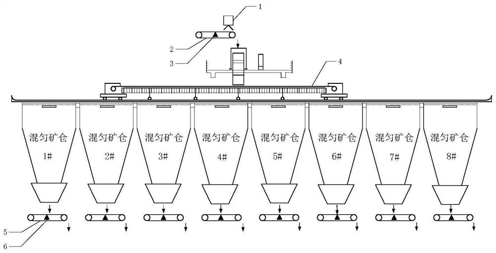 Detection method and system for material components of stock bin