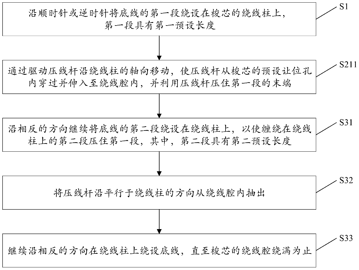 Bobbin thread winding method and winding device